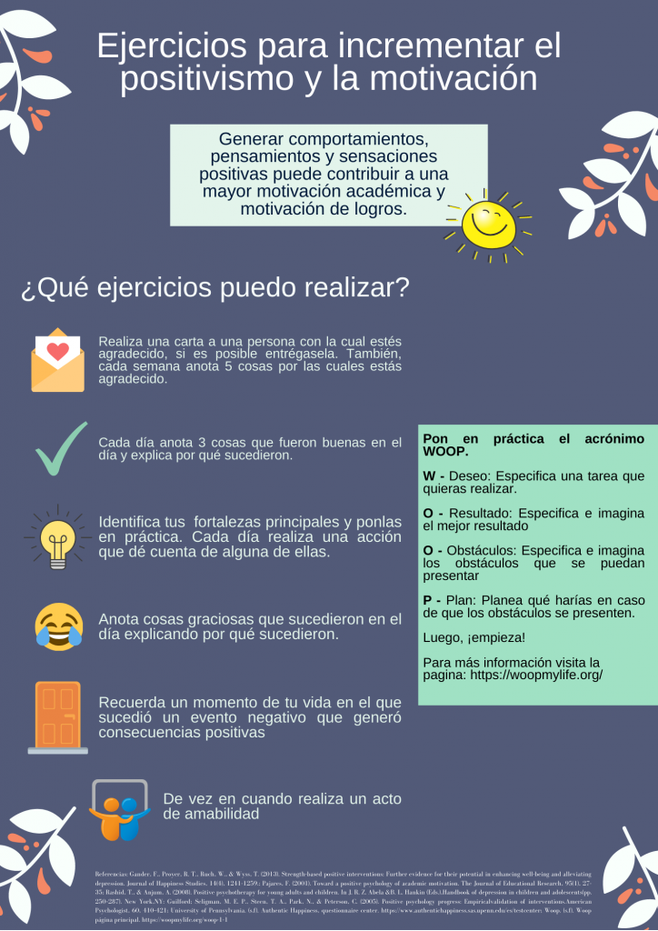 Ejercicios para incrementar positivismo y motivación