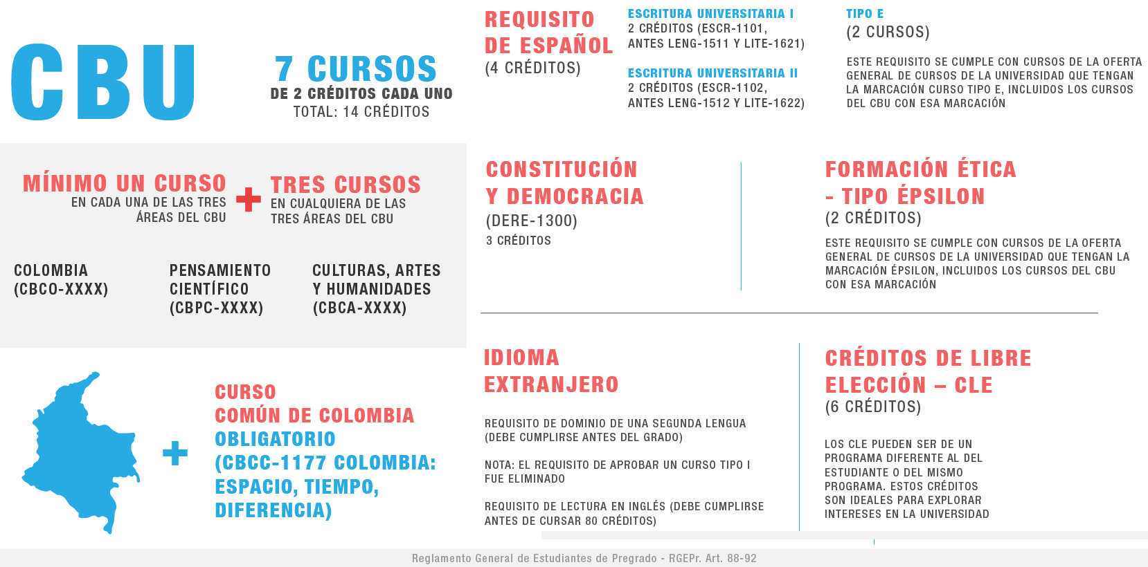 Información CBU